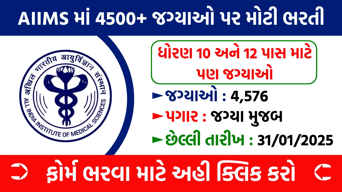 AIIMS Recruitment 2025