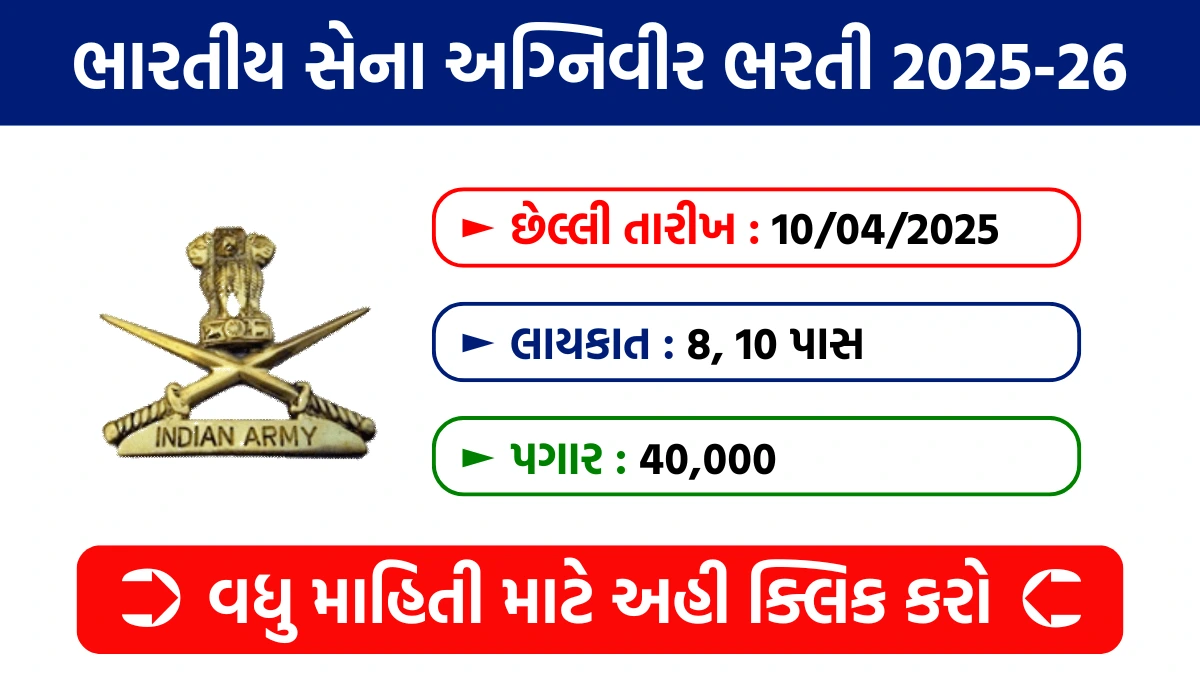 Indian Army Agniveer Recruitment 2025