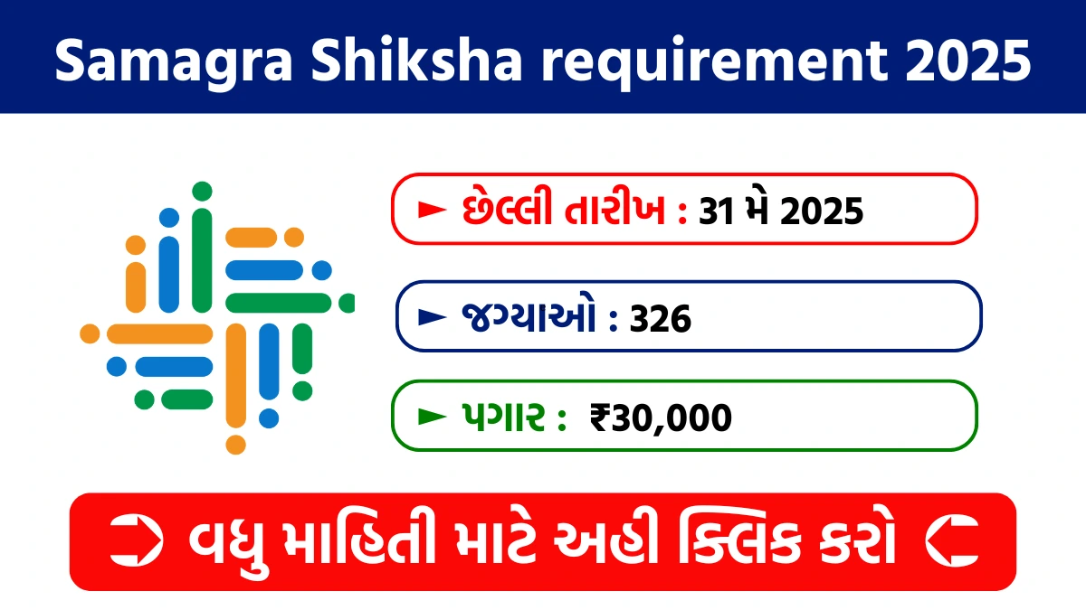 Samagra Shiksha requirement 2025