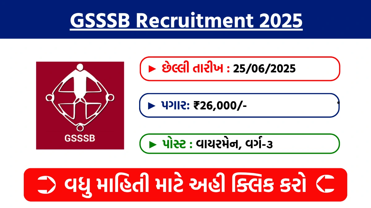GSSSB Wireman Recruitment 2025