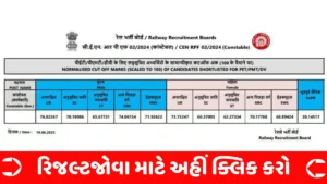 RPF Constable Result 2025