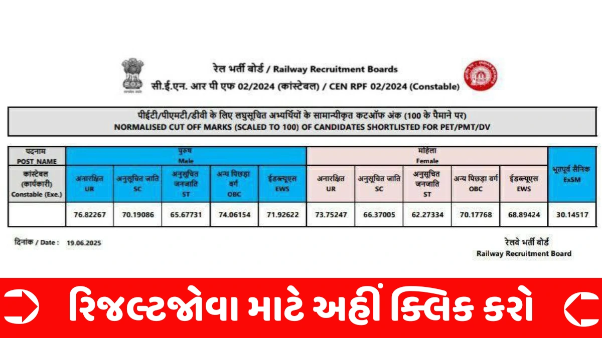 RPF Constable Result 2025