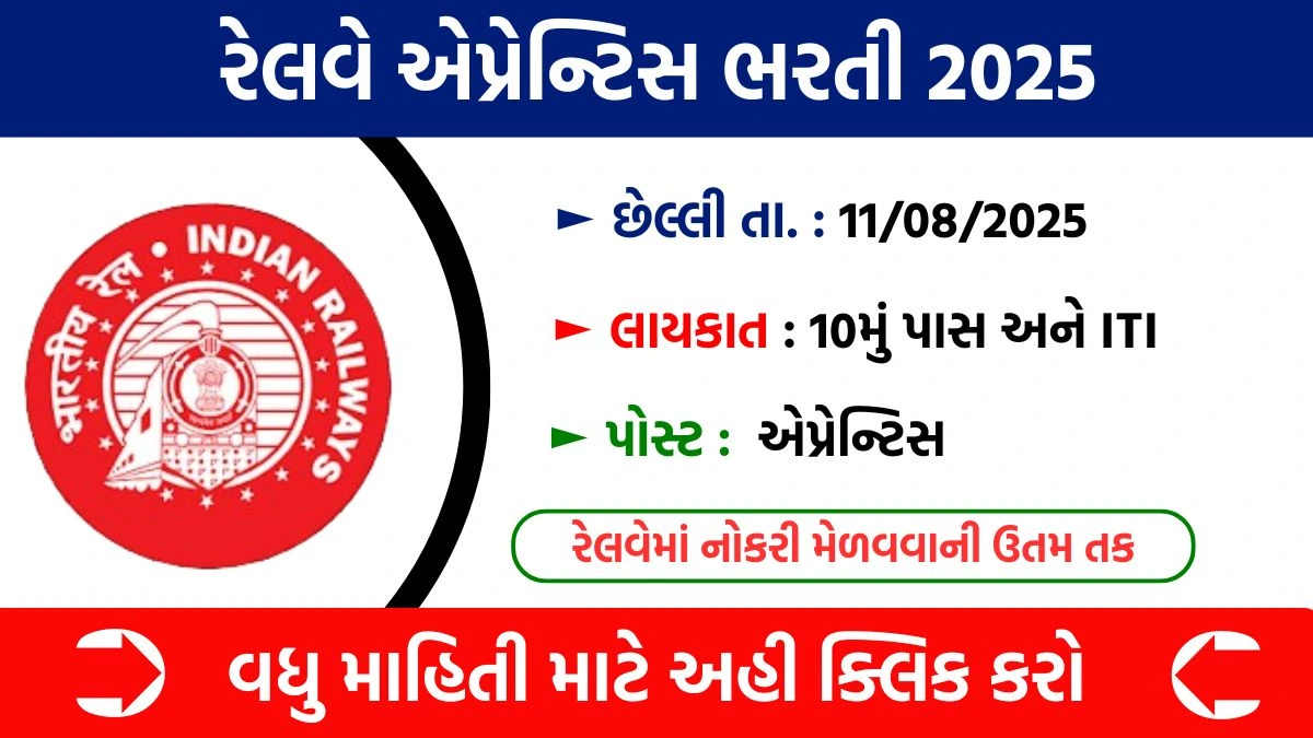 Railway Apprentice Recruitment